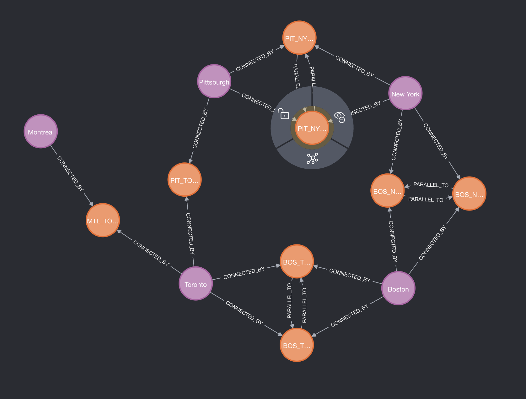 Ticket to Graph: Loadin’ Nodes